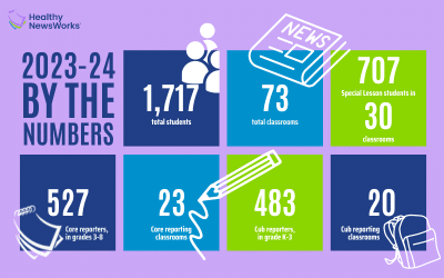 Big year for Healthy NewsWorks, students