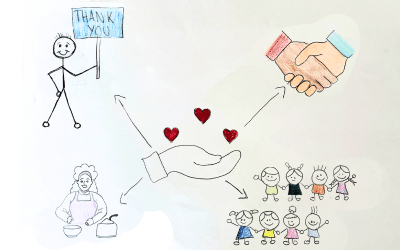 The many ways of showing gratitude