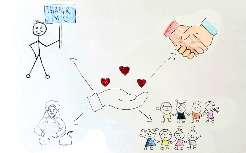 The many ways of showing gratitude